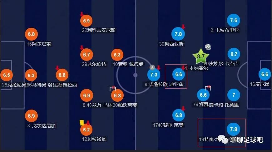 曼城2-0领先浦和红钻。